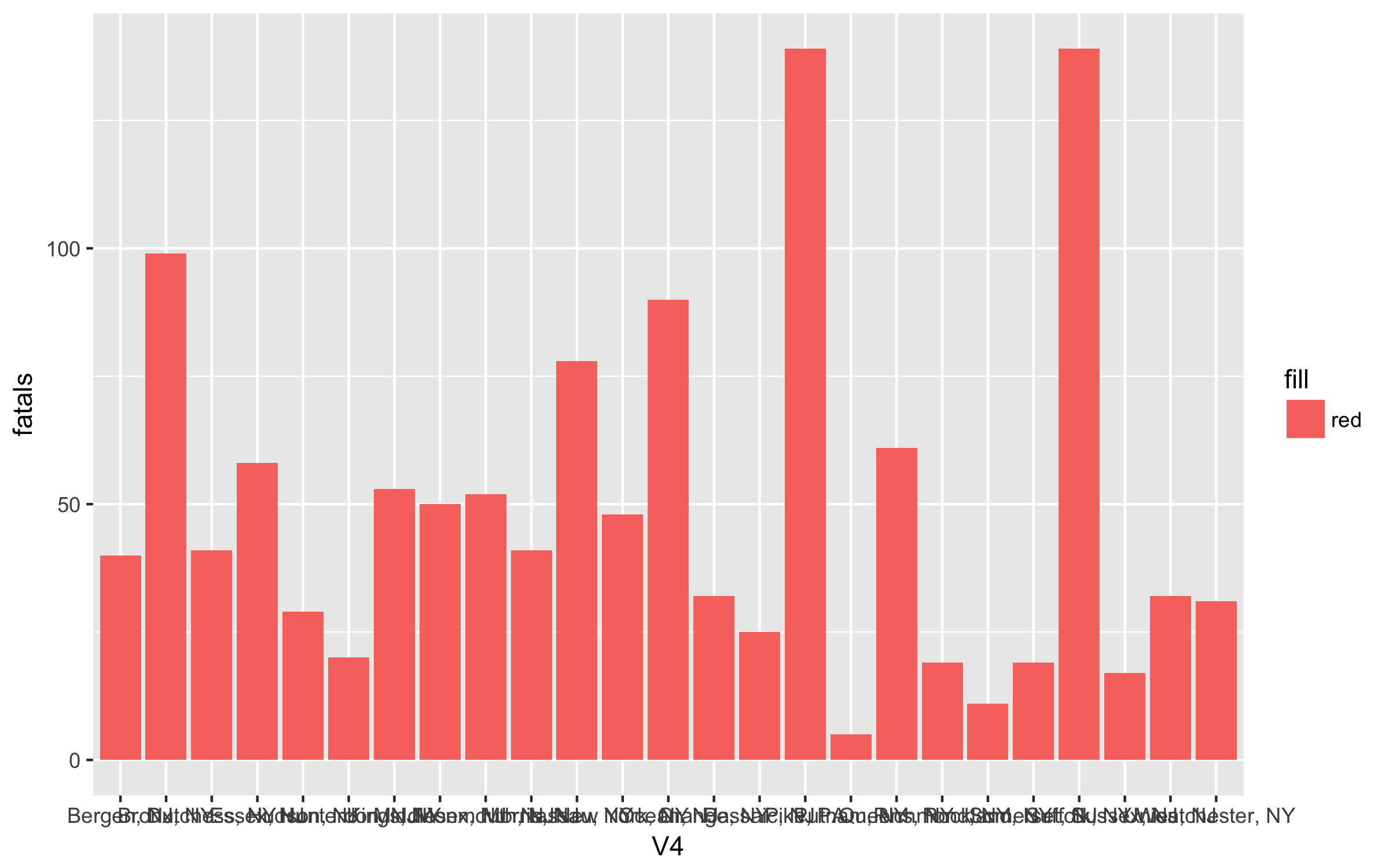 Fatalities by county.