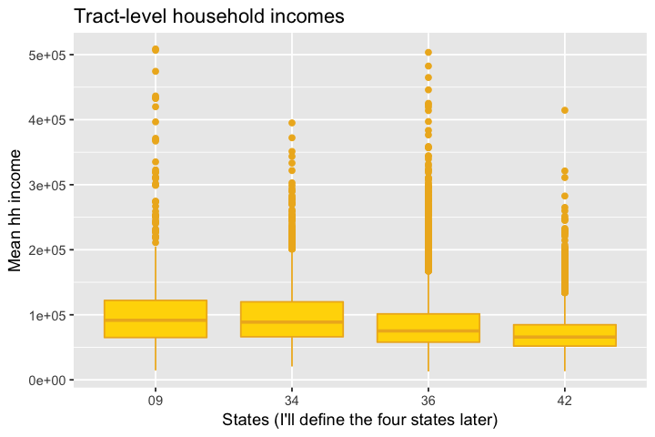 Census tract-level household average income.
